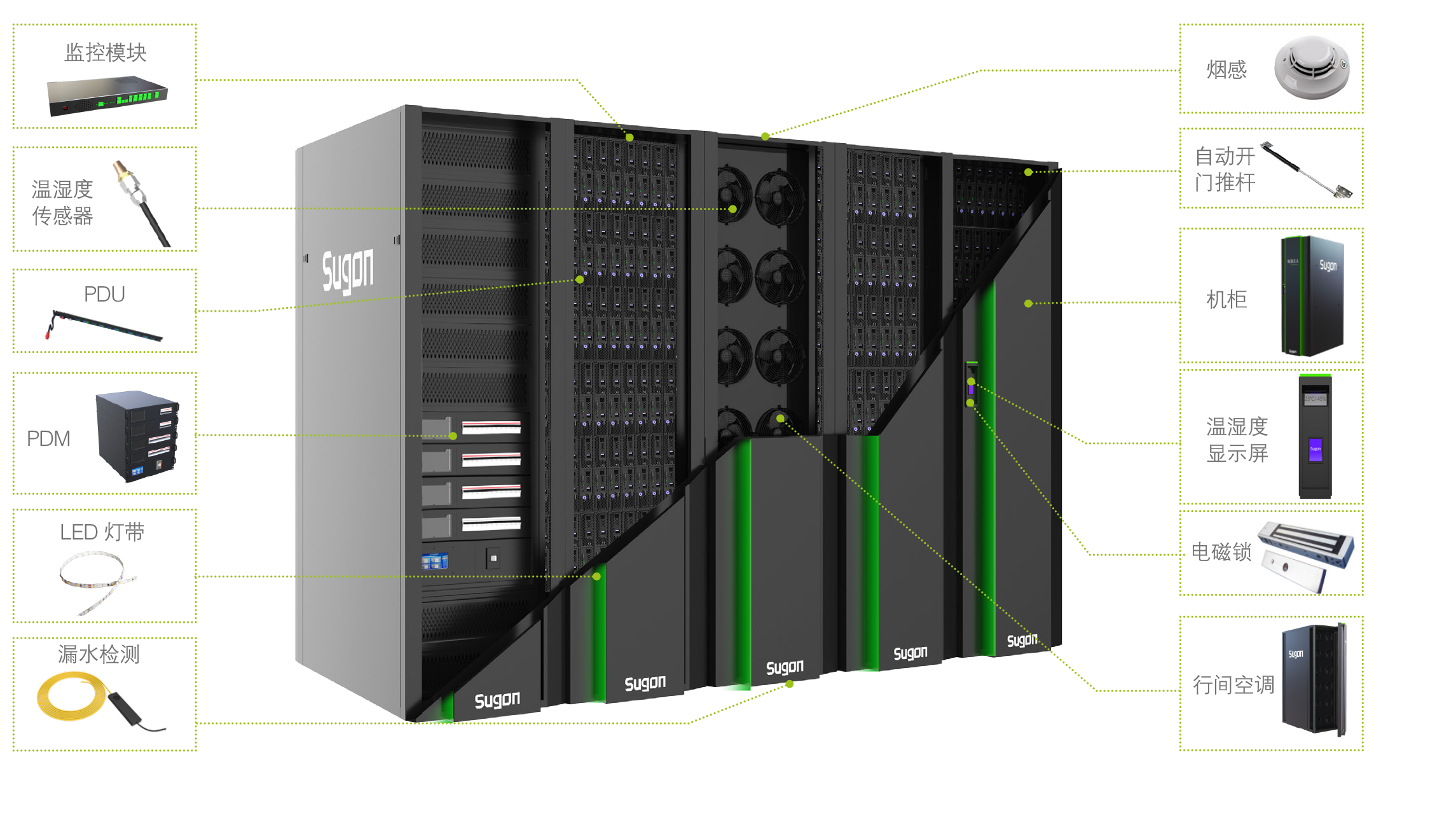 高性能數據中心解決方案