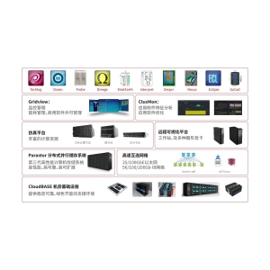 能源高性能解決方案