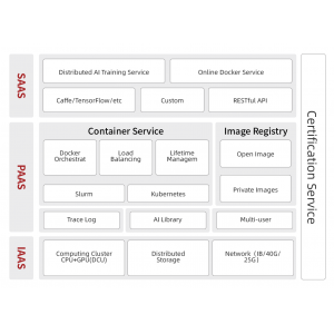 容器化人工智能開發(fā)平臺